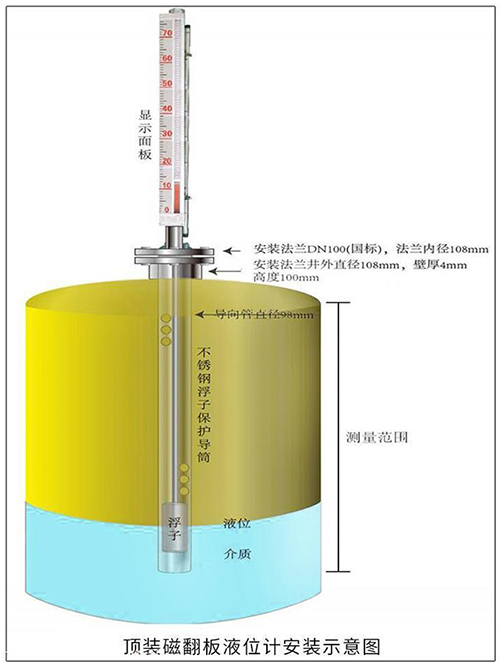 防腐磁翻板液位計(jì)頂裝式安裝示意圖