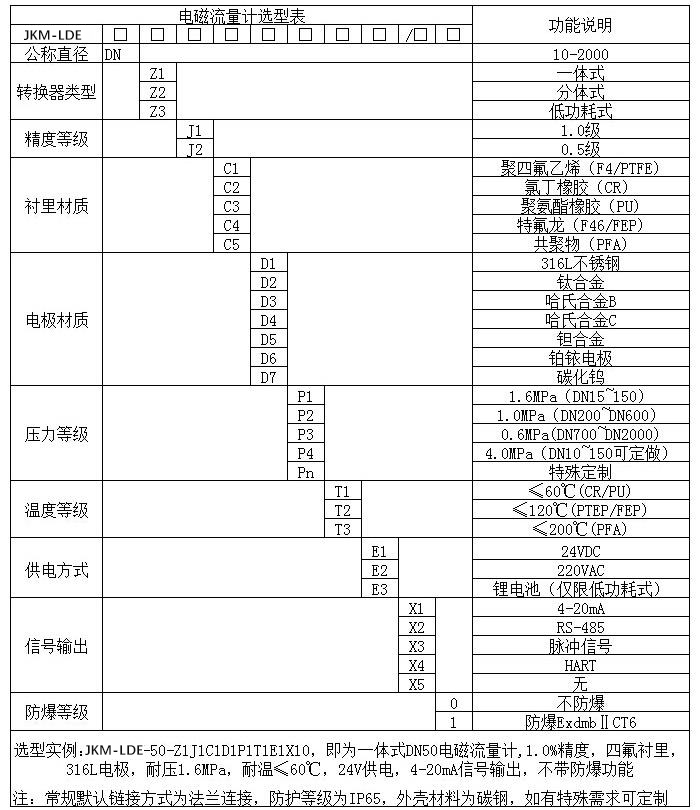 鹽酸流量計規(guī)格型號選型表