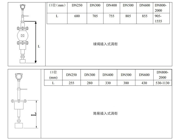 蒸汽渦街流量計(jì)插入式外形尺寸表